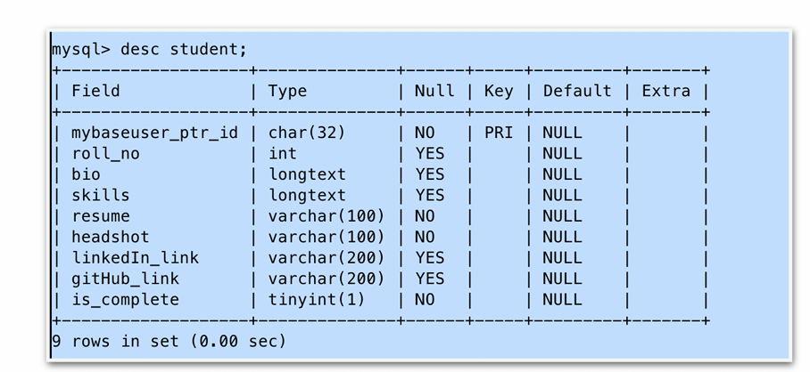 image-5 Placement Management System in Python free Code