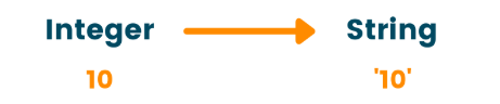 image-10 How to Convert Integer to String in Python: A Comprehensive Guide