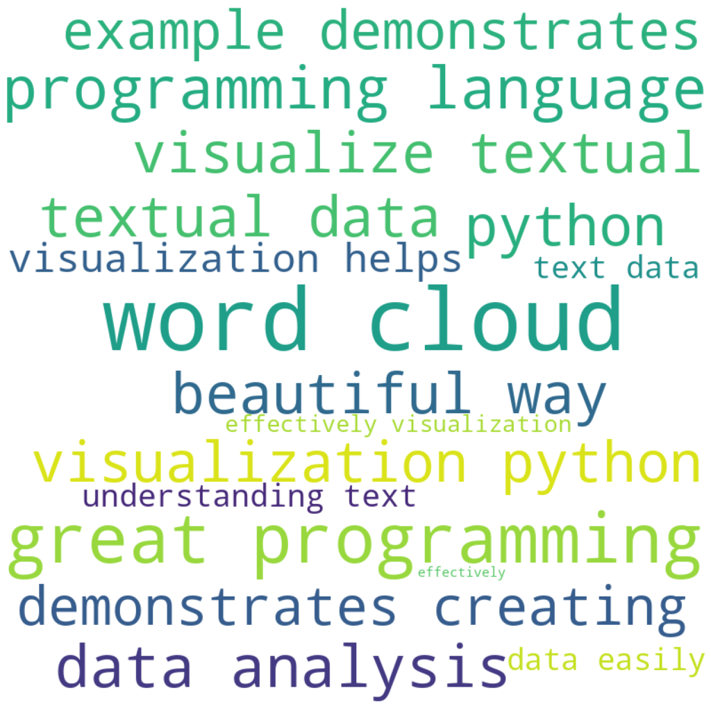 wordcloud_image-1024x1024 Create a Stunning Word Cloud with Python: A Step-by-Step Guide