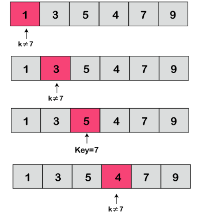 image-12 Linear Search in Python