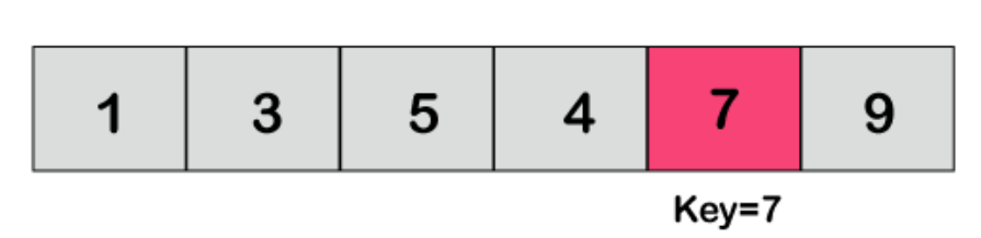 image-13 Linear Search in Python