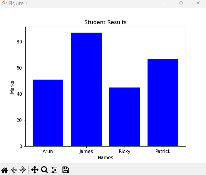 image-6 How to Plot a Graph in Python