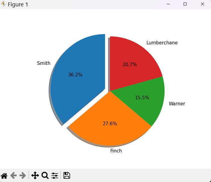 image-7 How to Plot a Graph in Python