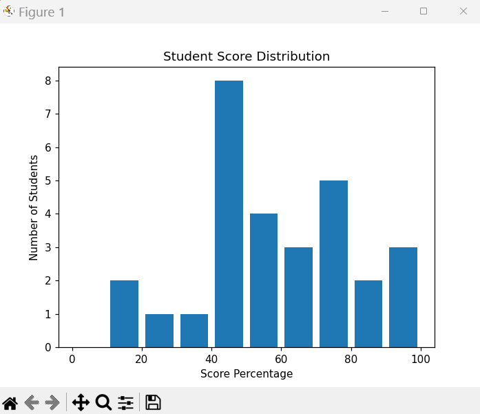 image-8 How to Plot a Graph in Python