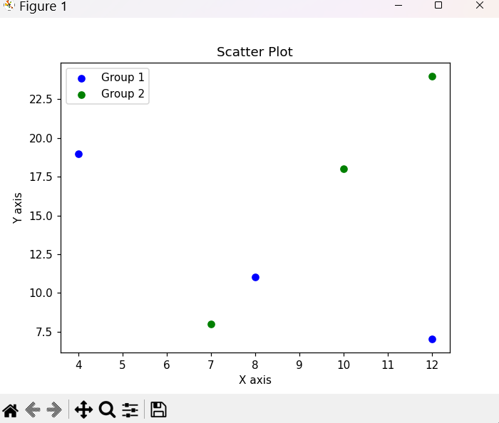 image-9 How to Plot a Graph in Python