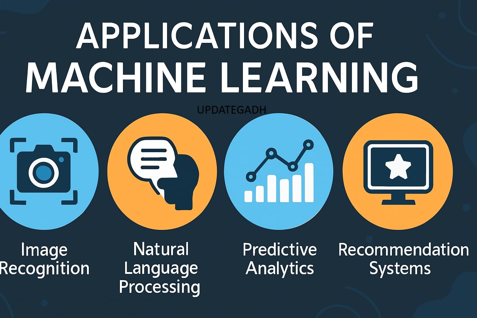 Applications of Machine Learning