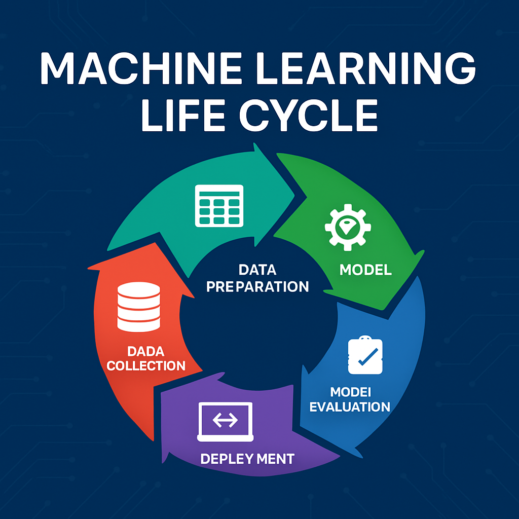 Machine Learning Life Cycle: A Step-by-Step Guide