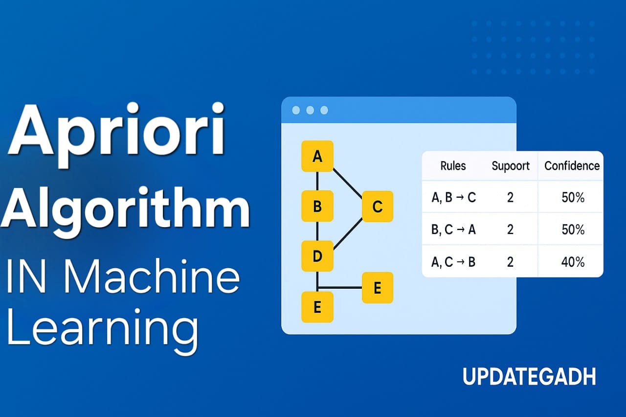 Apriori Algorithm in Machine Learning