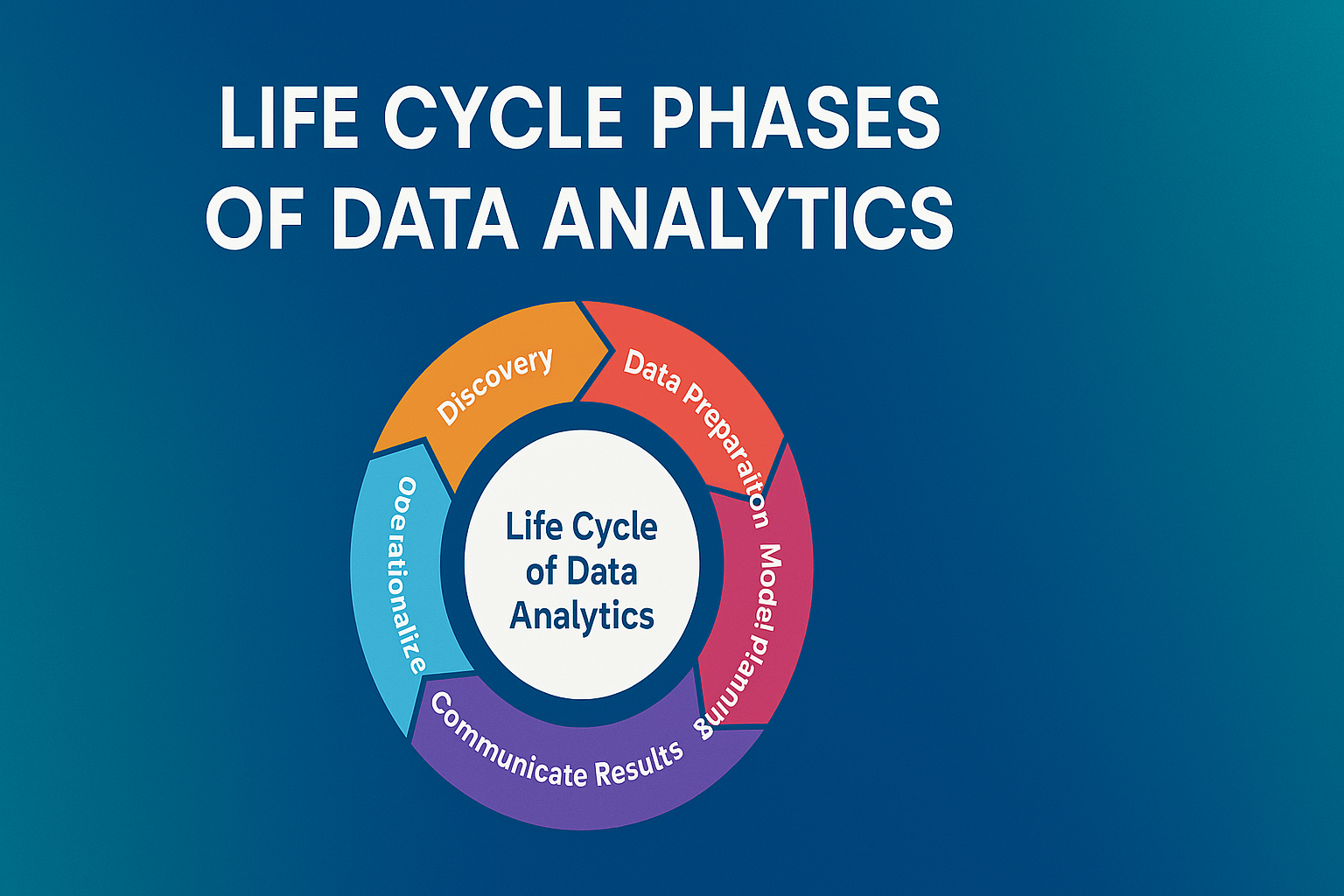 Life Cycle Phases of Data Analytics – A Complete Guide | Updategadh