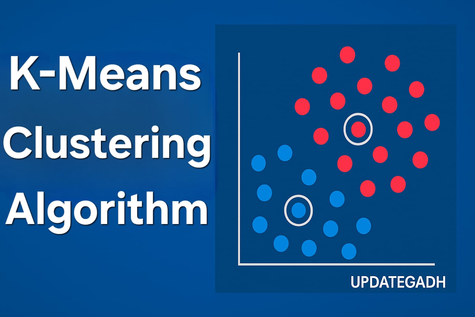 K-Means Clustering Algorithm