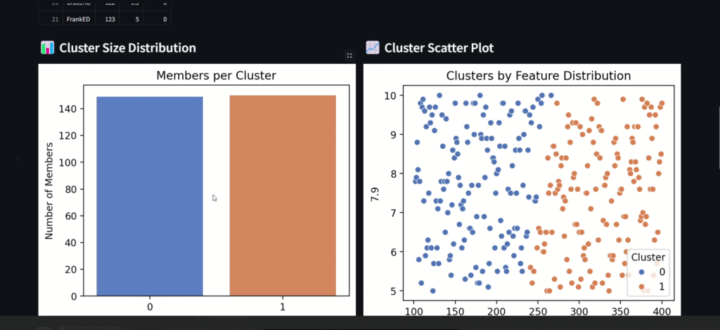 Screenshot-2025-05-07-112149-1024x470 Student Clustering System using Python + Machine Learning (on CGPA)