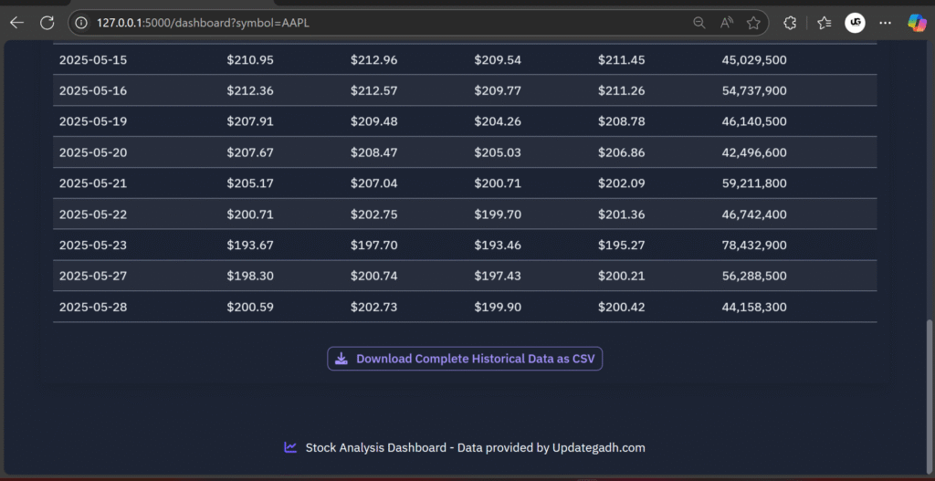 Stock-Price-Prediction1-1024x527 Stock Price Prediction Web App Using Python & Flask Real-Time