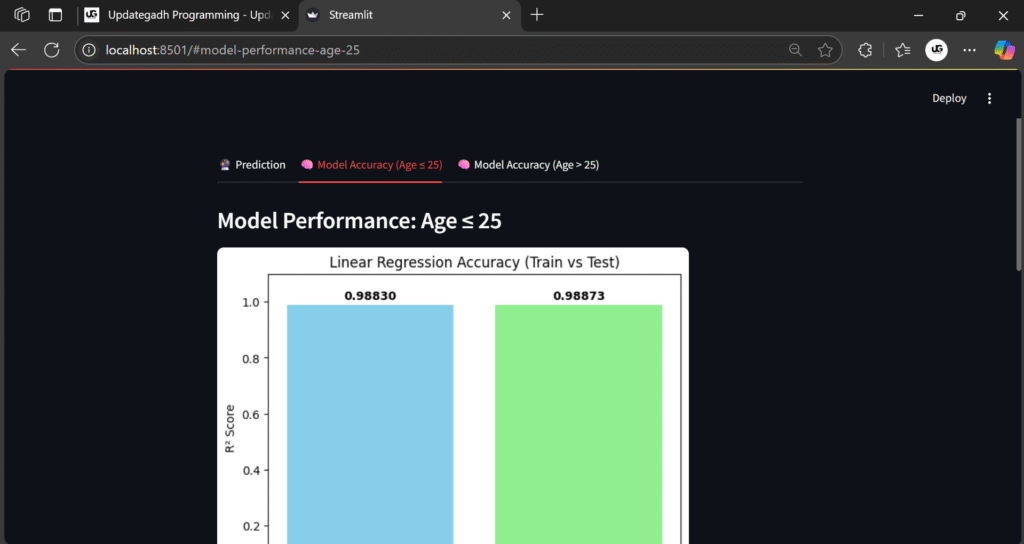 image-3-1-1024x544 Health Insurance Cost Predictor Using Machine Learning