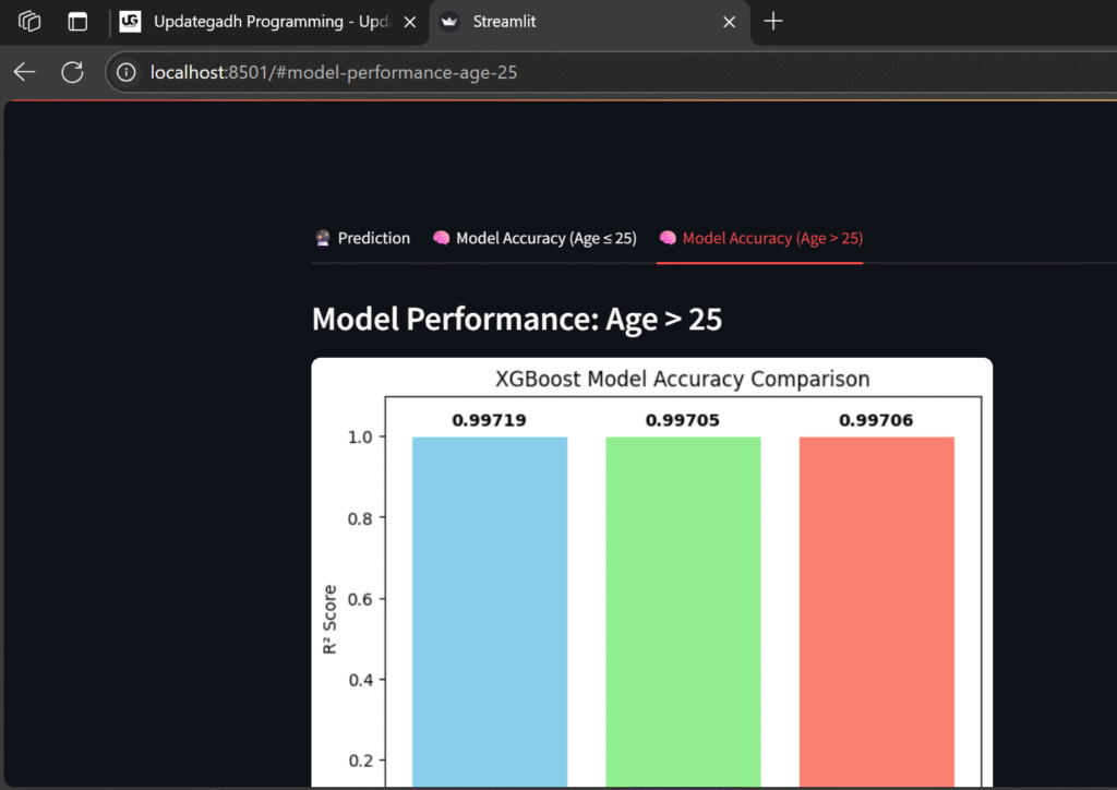 image-5-1024x724 Health Insurance Cost Predictor Using Machine Learning