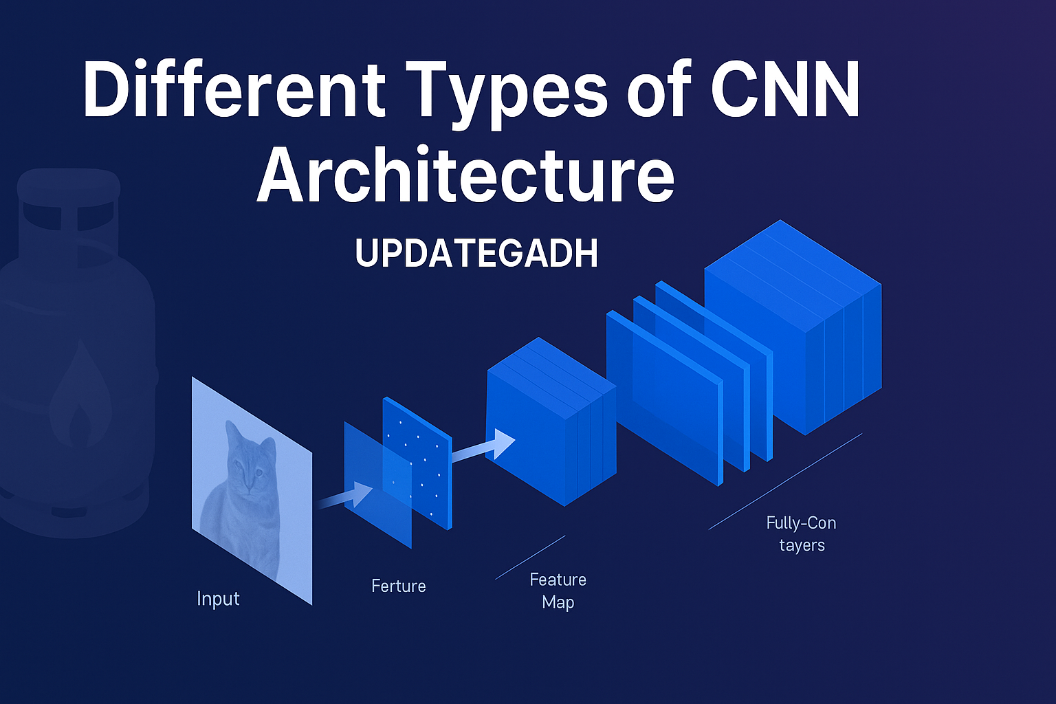 Different Types of CNN Architecture