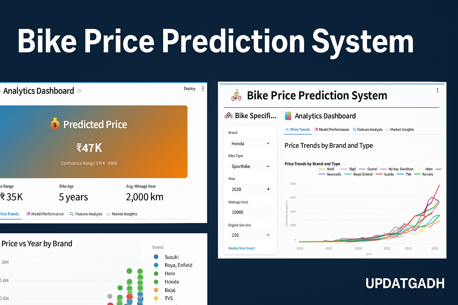 Bike Price Prediction System