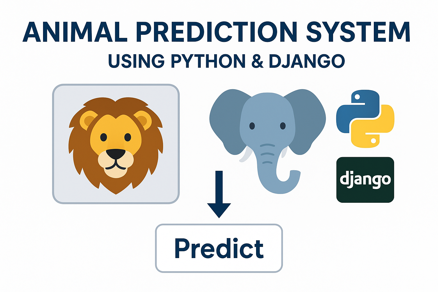 Animal Prediction System