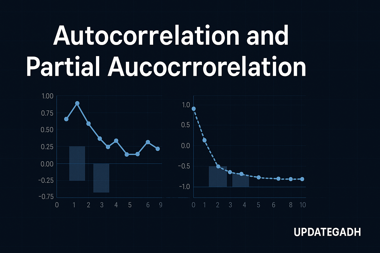 Autocorrelation and Partial Autocorrelation