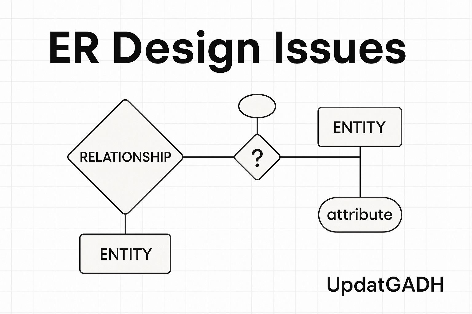 ER Design Issues