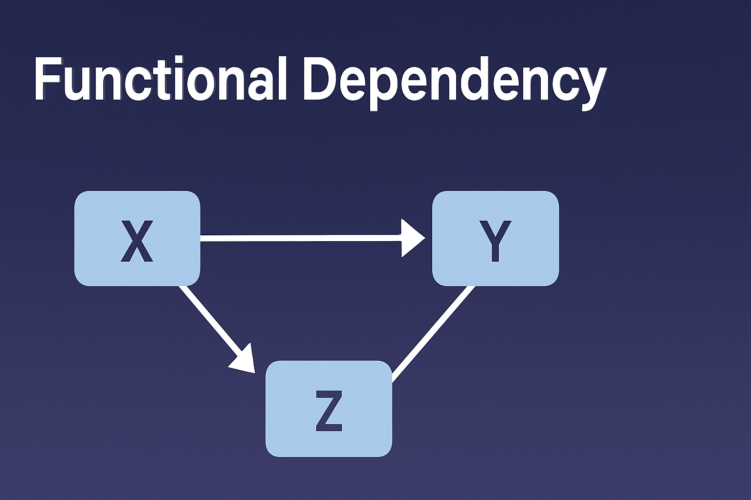 Functional Dependency