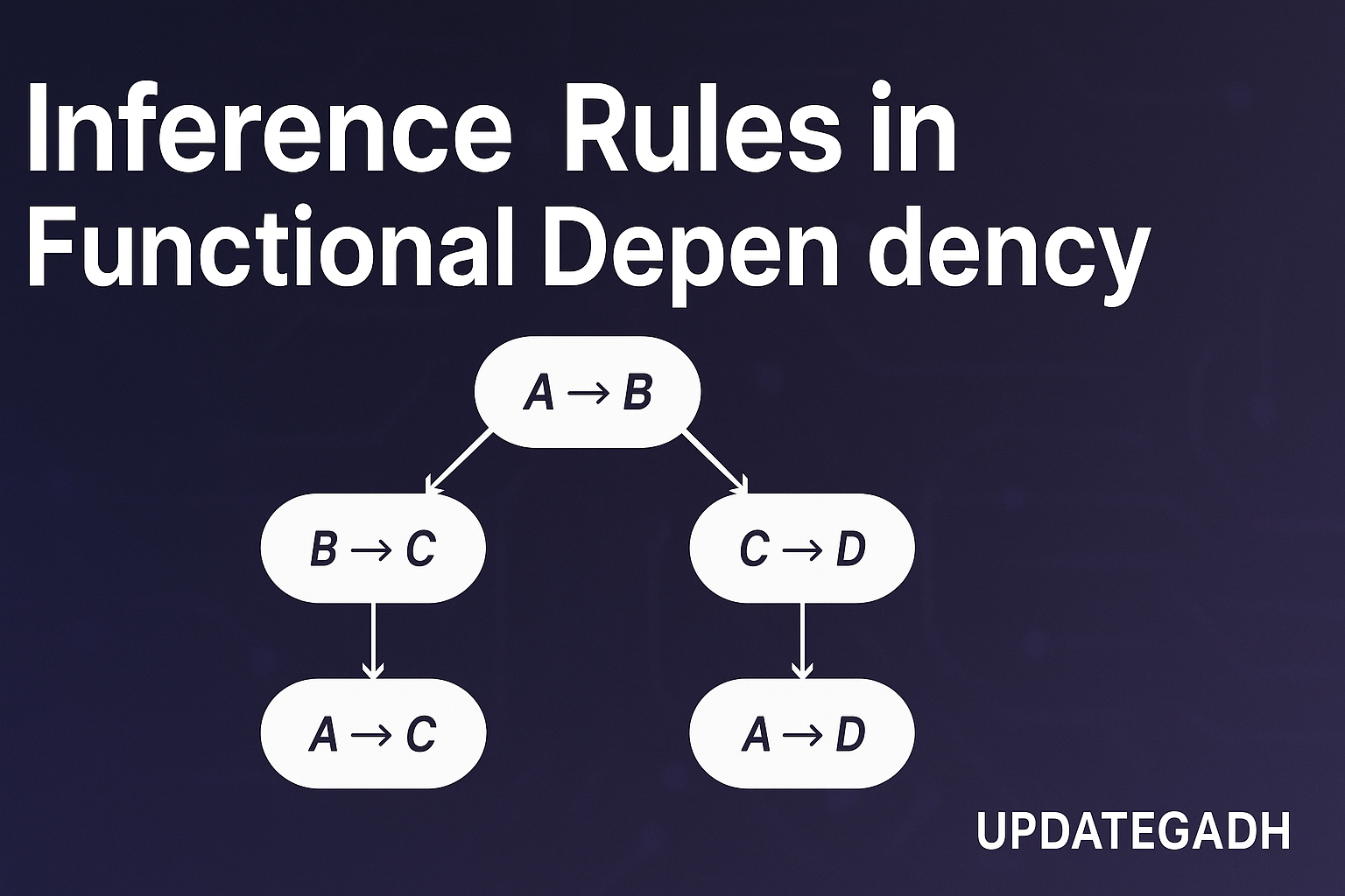 Rule of inference
