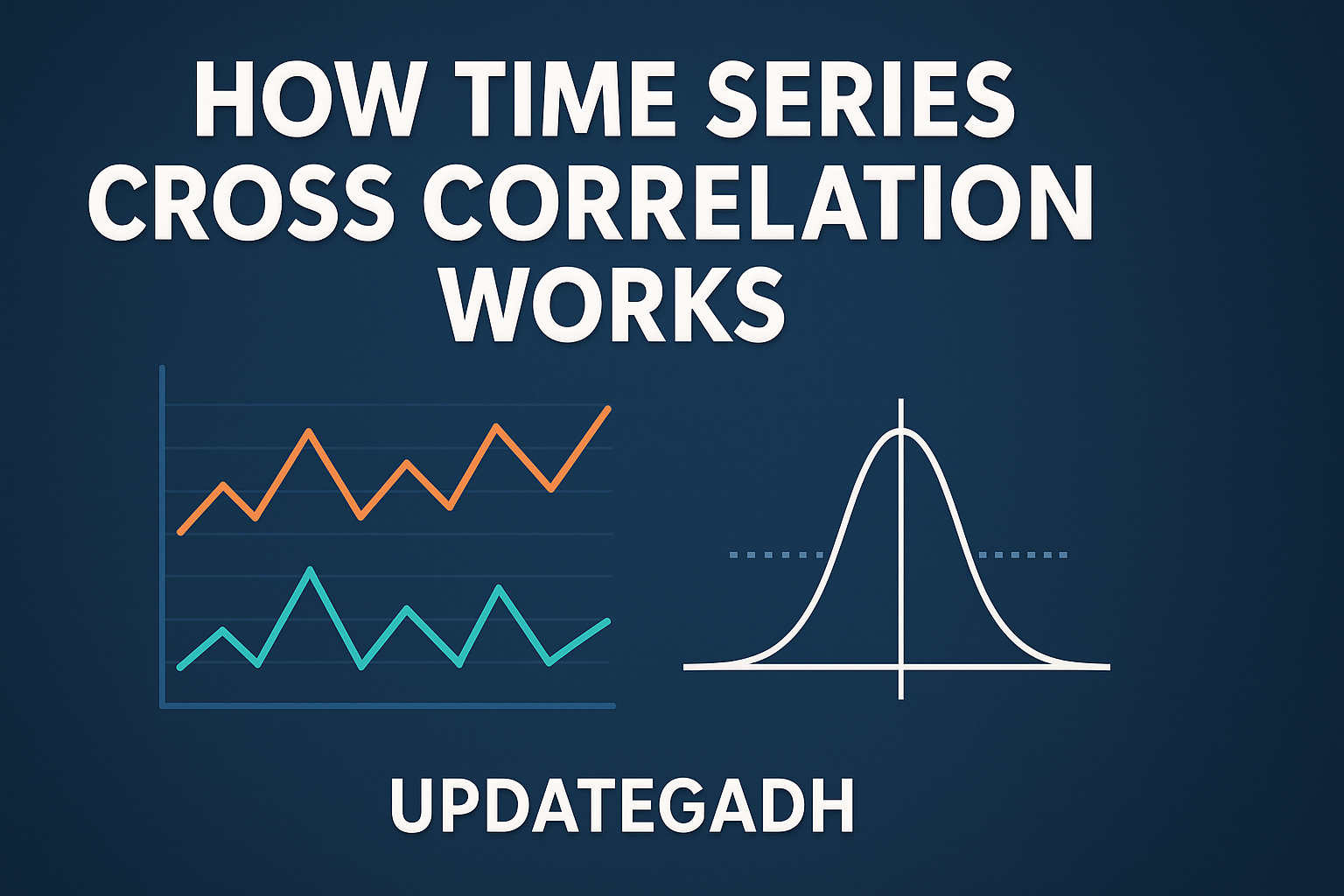How Time Series Cross Correlation Works